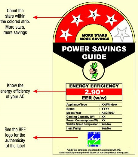 Best AC in India