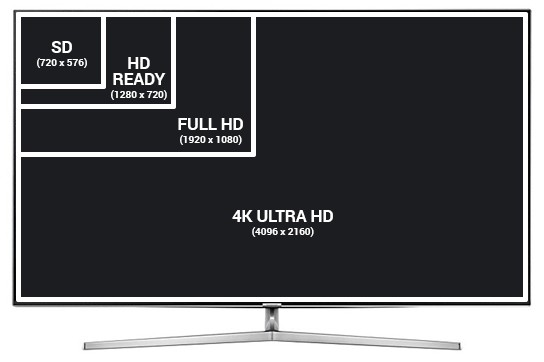 Best Smart TV in India